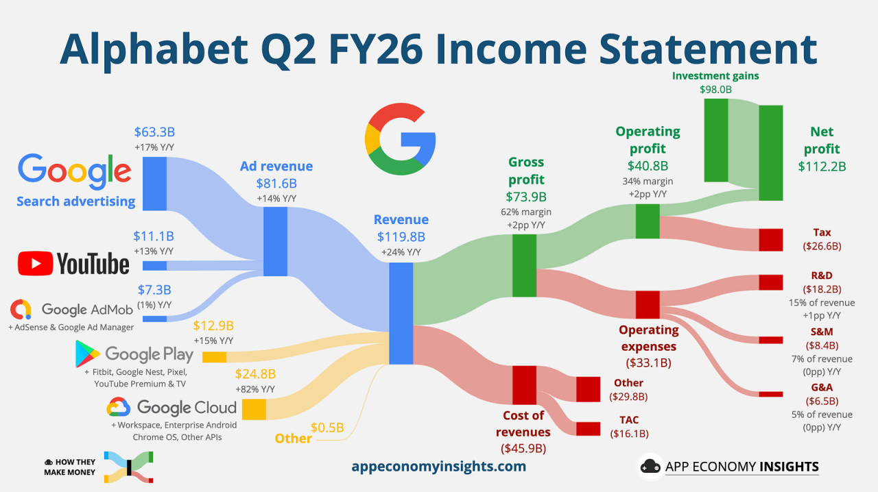 google_1.png ๋ฏธ๊ตญ ์ฃผ์ ๋น
ํ
ํฌ๋ค์ 2026๋
2๋ถ๊ธฐ ์ค์ 
