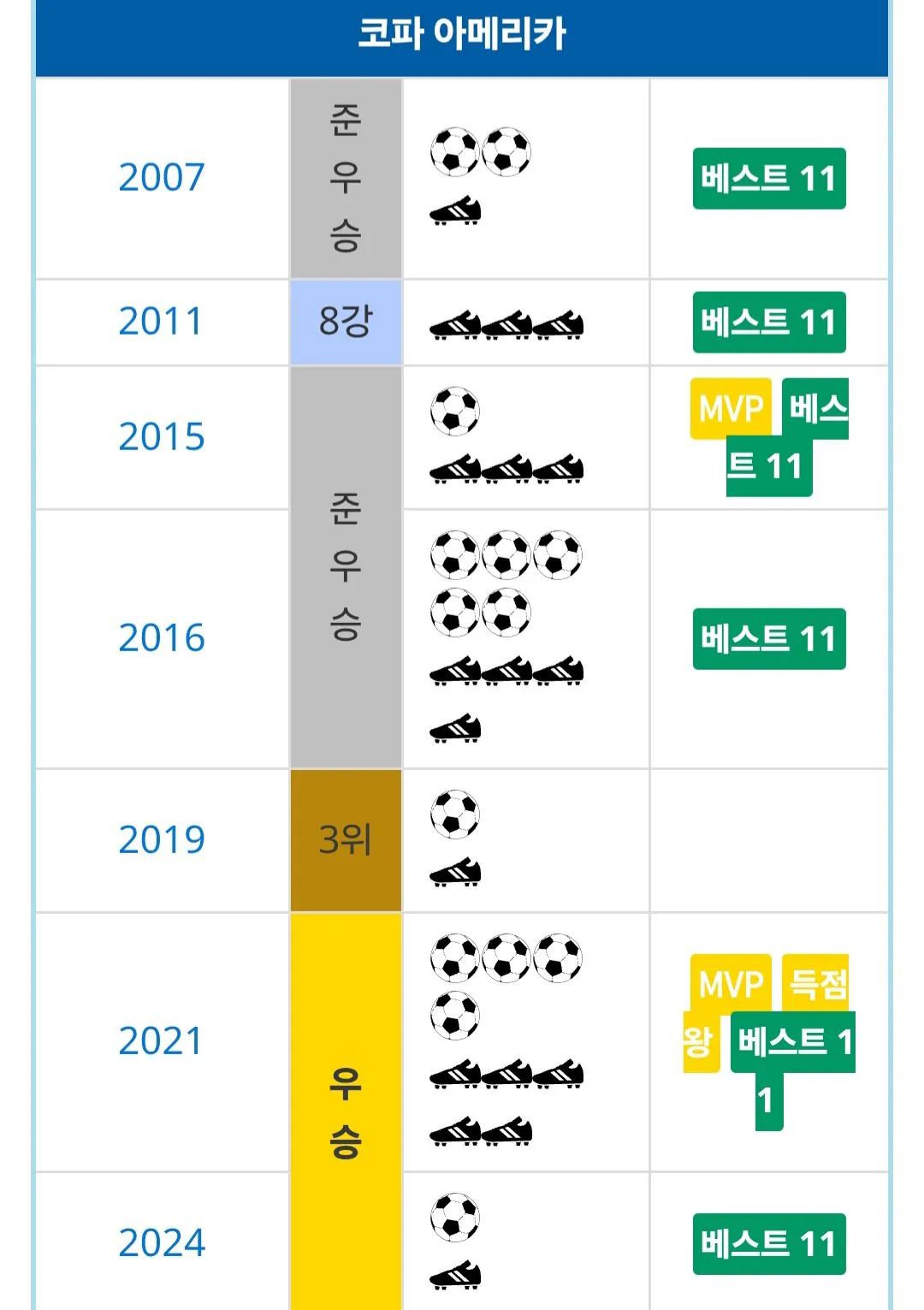 10281556725_486616_9cc89595e1bd1647bbe8bce6fa6d6452.jpg.webp [오피셜] 리오넬 메시의 국가대표 최종 커리어