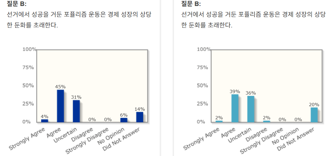 image.png 의외로 유럽-미국 경제학자들이 갈리는 질문
