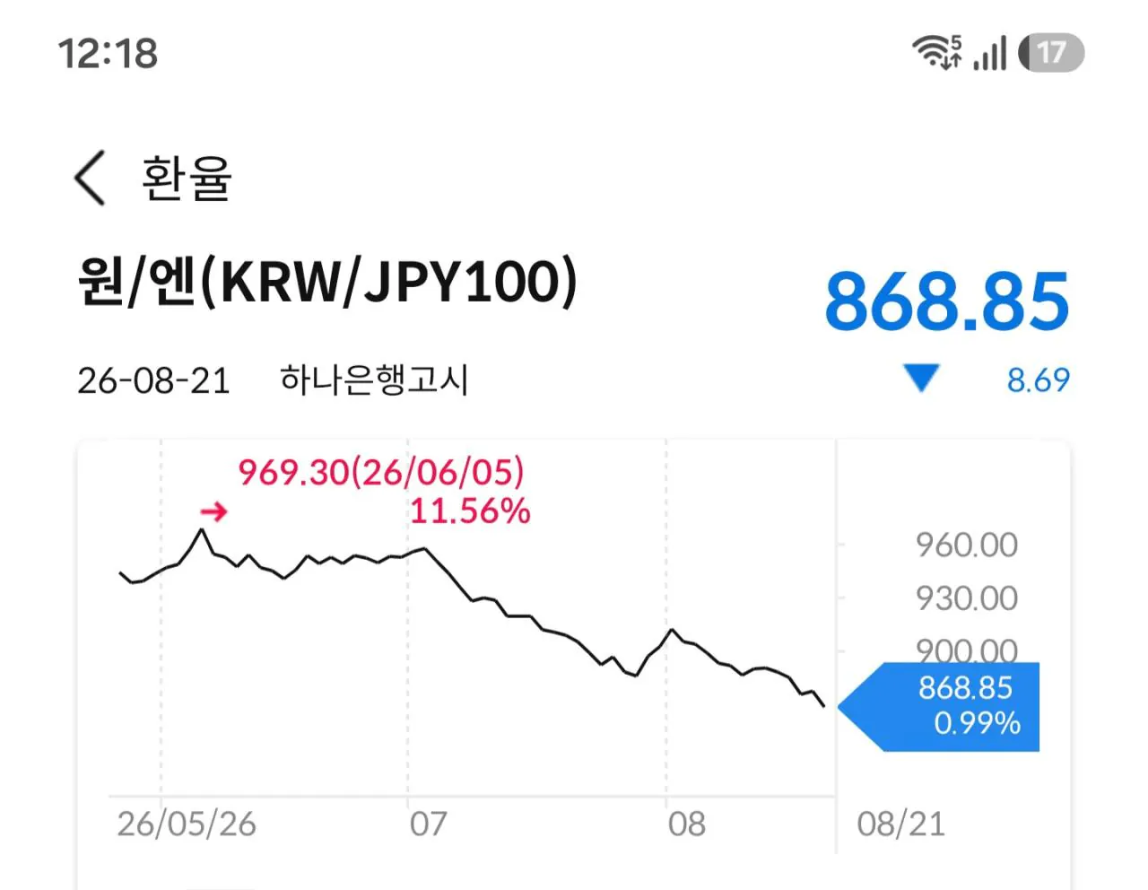 Screenshot_20260821_121851_ mPOP.jpg 속보) 엔화 870원 붕괴