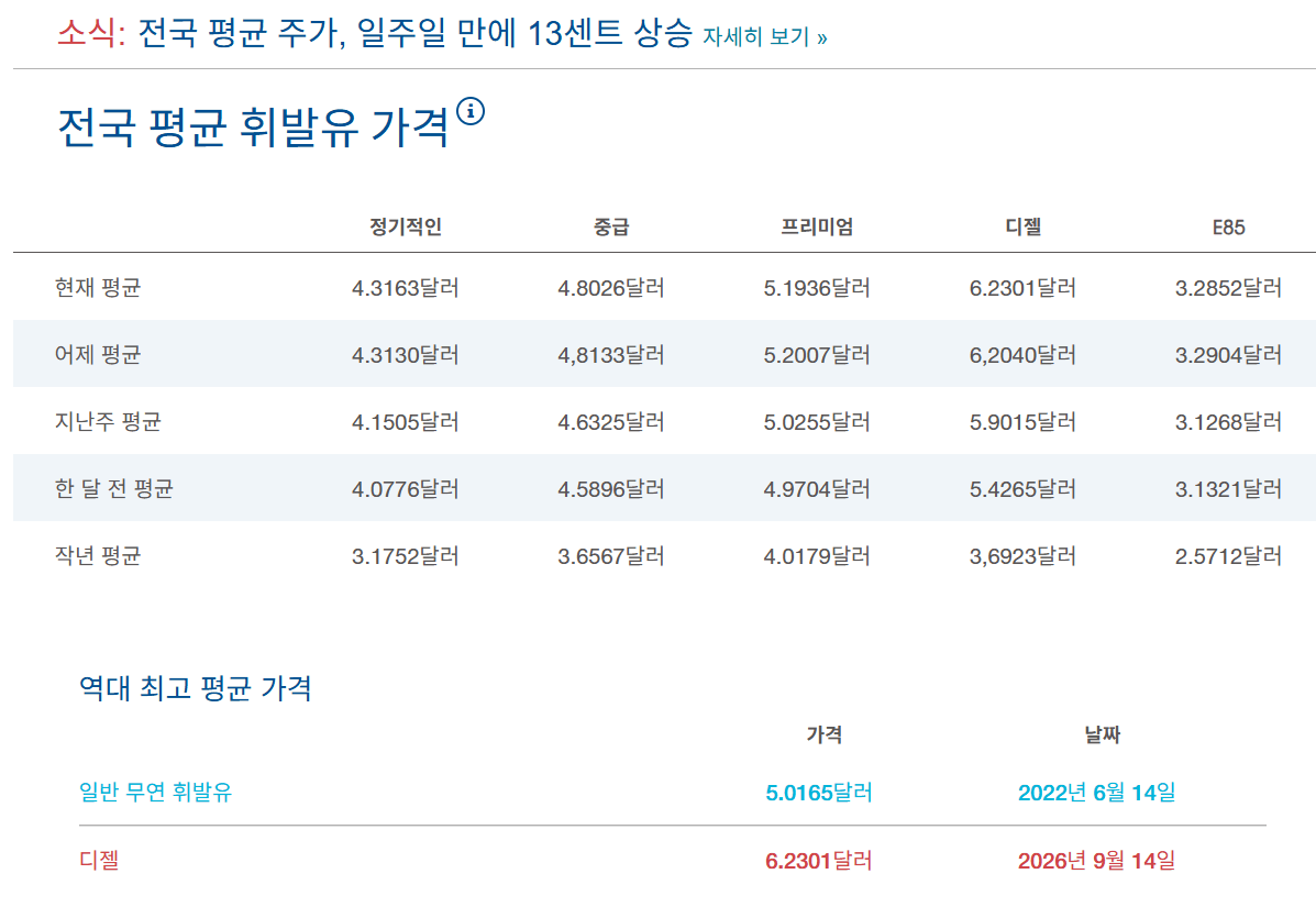 image.png 트럼프曰. 미국 전역의 물가 상승은 바이든탓이다!