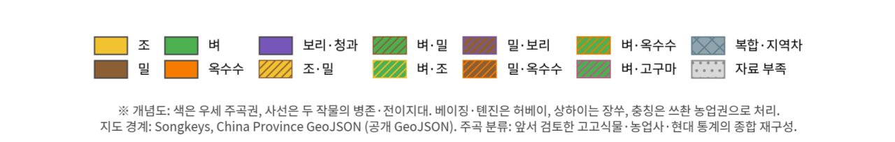 1000065640.png 3000년 동안 중국의 주요 곡물 지도는 어떻게 바뀌었나.jpg
