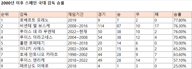 image.png (2편) '로베르트 모레노' 에 대해.araboza