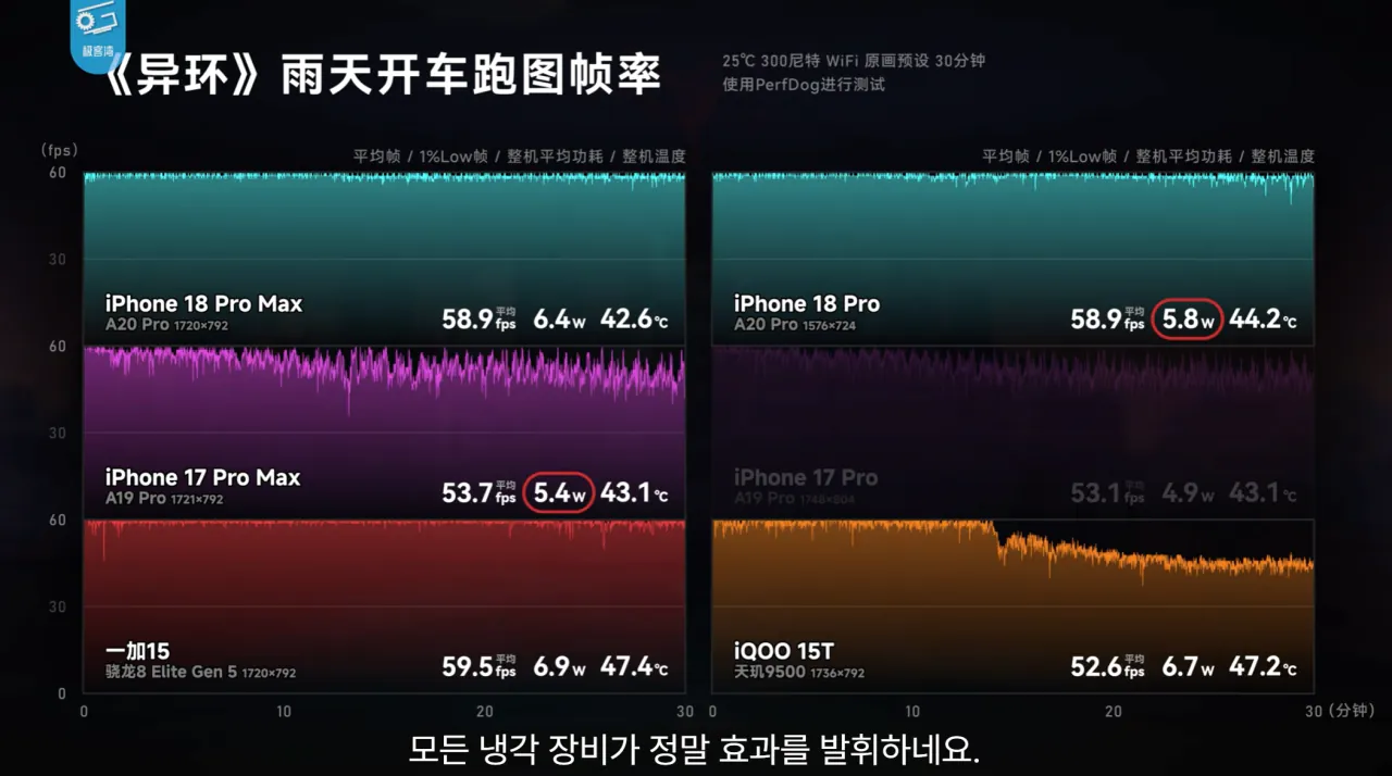 20.png 기커완 아이폰18 프로맥스 A20 분석 요약