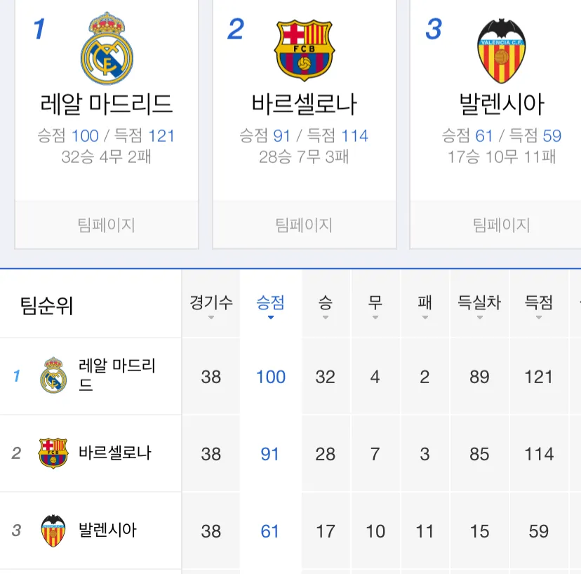 IMG_0774.PNG 축구 역사상 가장 억울했던 득점왕 경쟁