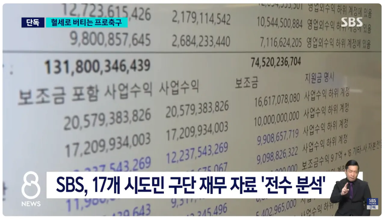 image.png [SBS] 생각보다 심각한 세금 빨아먹는 K리그 시민구단 현상황