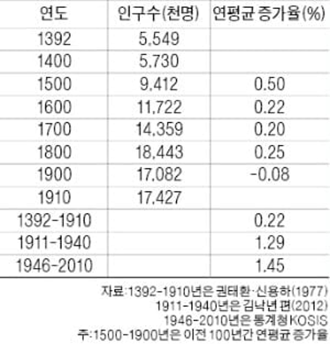 쌀에 대해서 많은 사람들이 가지는 오해