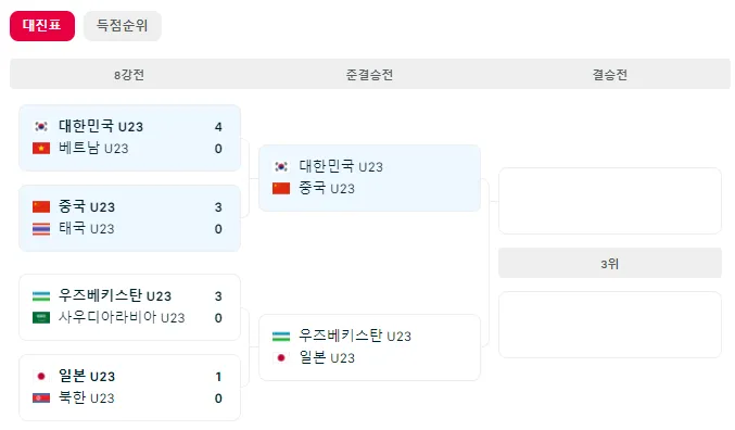 image.png ??? : ㅋㅋㅋㅋㅋㅋㅋ 농구랑 야구는 이제 빠져 ㅋㅋㅋㅋㅋㅋㅋㅋㅋㅋㅋㅋㅋㅋㅋㅋ