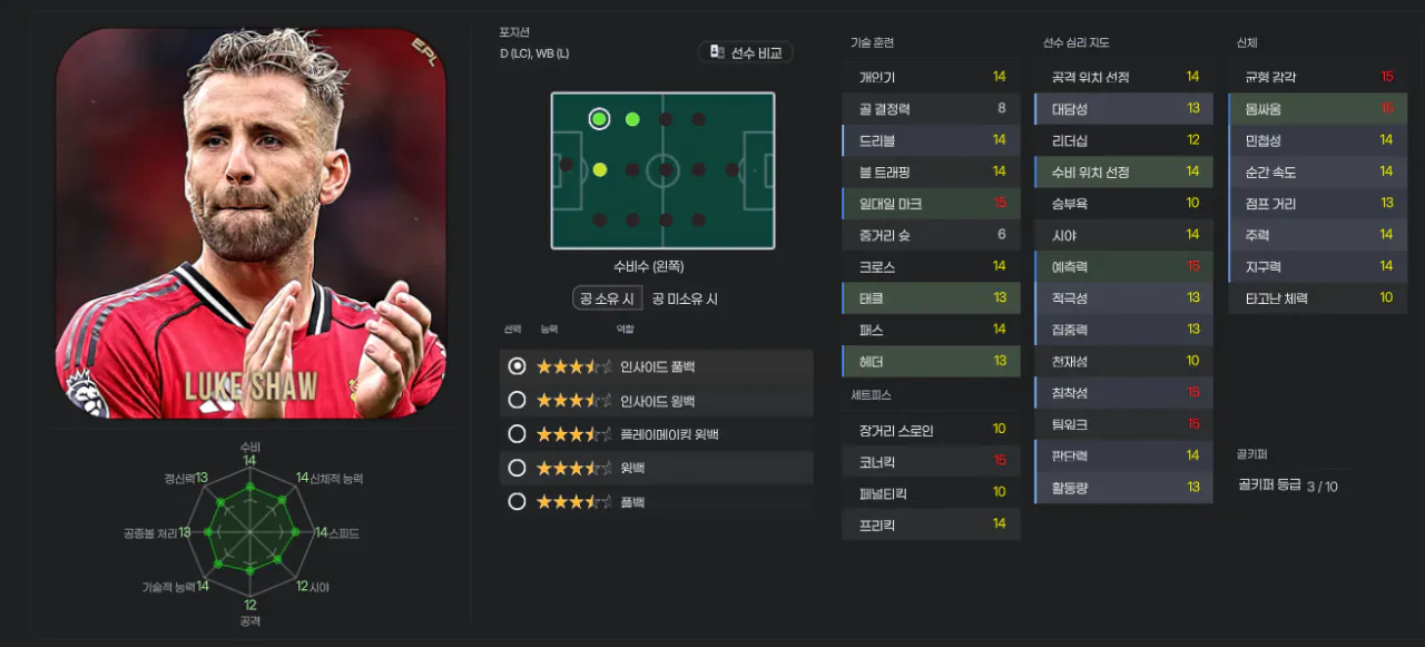 루크쇼.png 선수 어빌-포텐 수정 로스터 V2.5(변경횟수:7123회/인물 수정 479명)