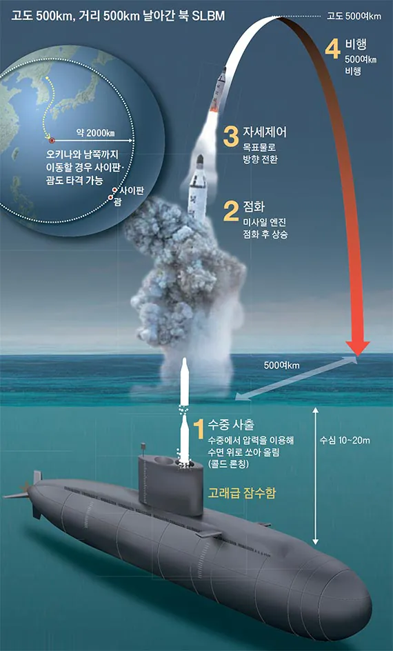 1786278487.jpg 북한 남침시 서울급으로 위험한 도시