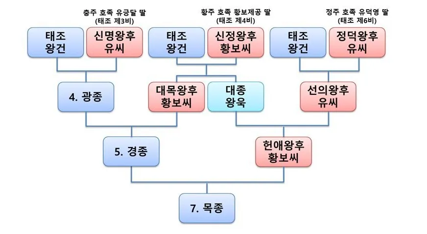 화면 캡처 2026-07-26 012009.png 고려는 사적제재를 허용한 적이 없다 - 복수법의 진실