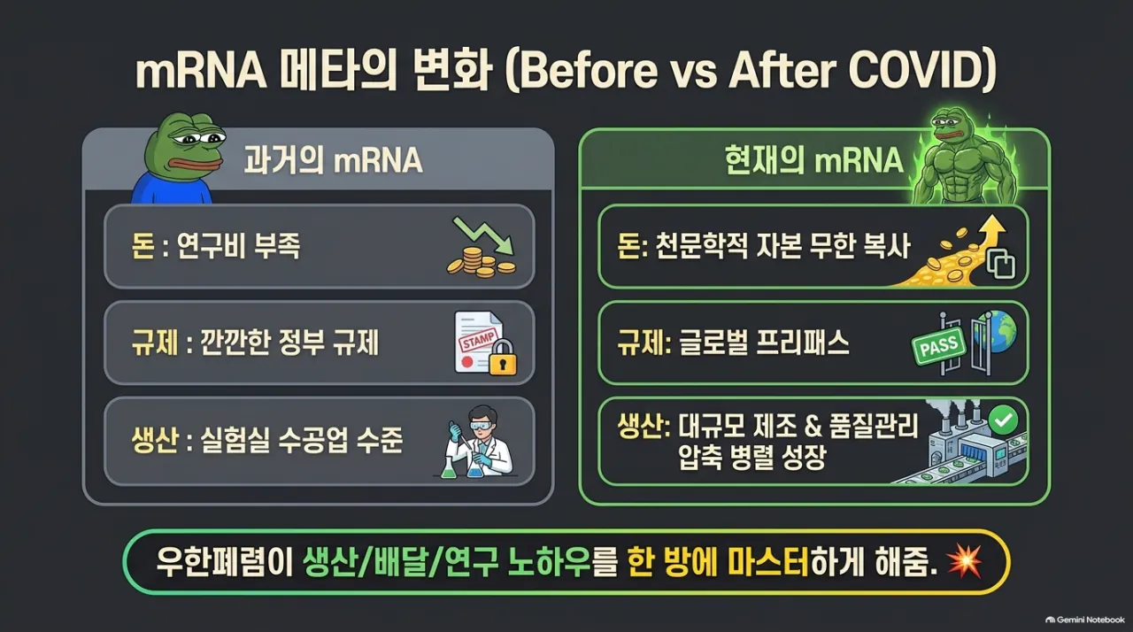 7.png 요즘 존나 뜨거운 [암백신]에 대해서 알아보자