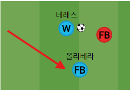 image.png "무너진 팀에 환장하는 우승 청부사" 안토니오 콘테의 24/25 SSC 나폴리 (쿼드러플 달성)