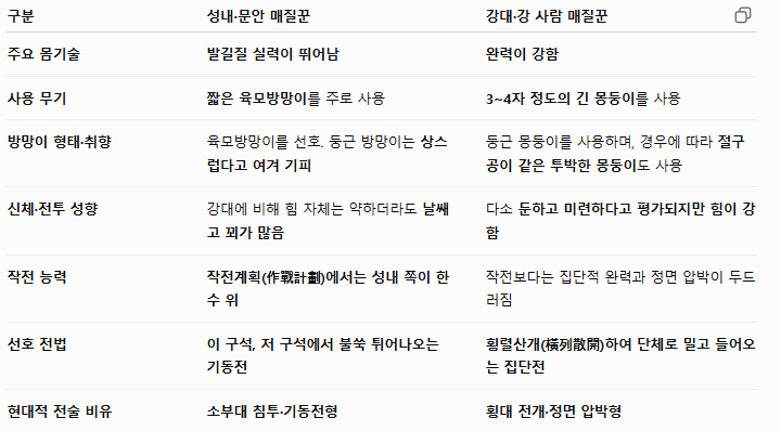 image.png 조선의 '법도 있는 석전', 편싸움 이야기