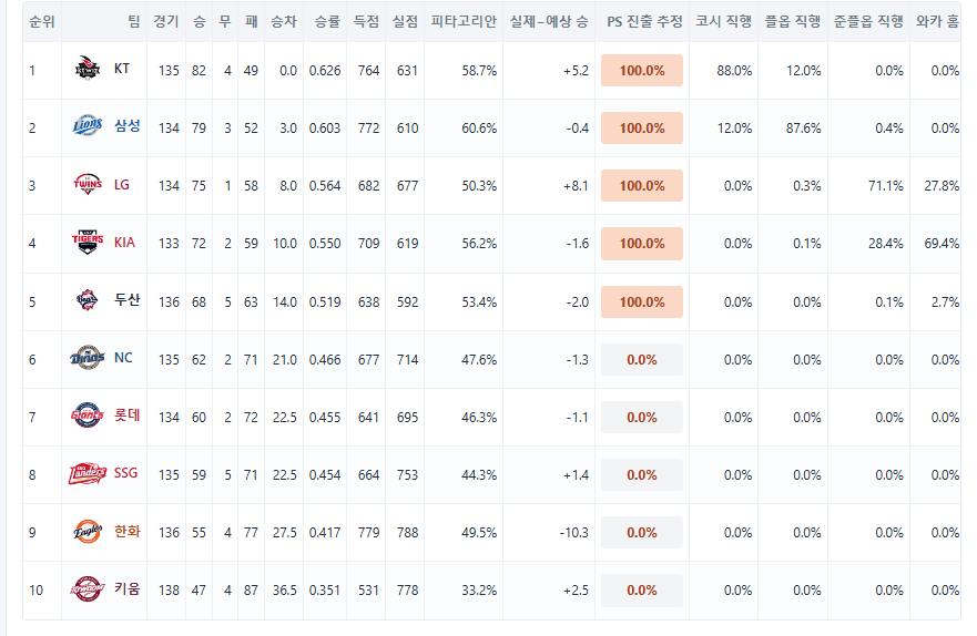 003.png 9월 30일 크보 졌다리그 안내