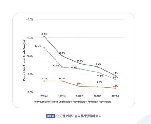 image.png 권역외상센터 설립은 과연 실효가 있었을까?