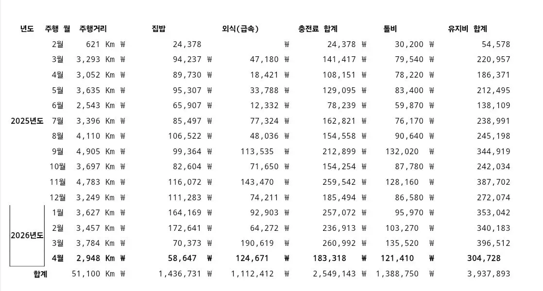 1000212813.jpg 어느 전기차 유저의 충전 가계부