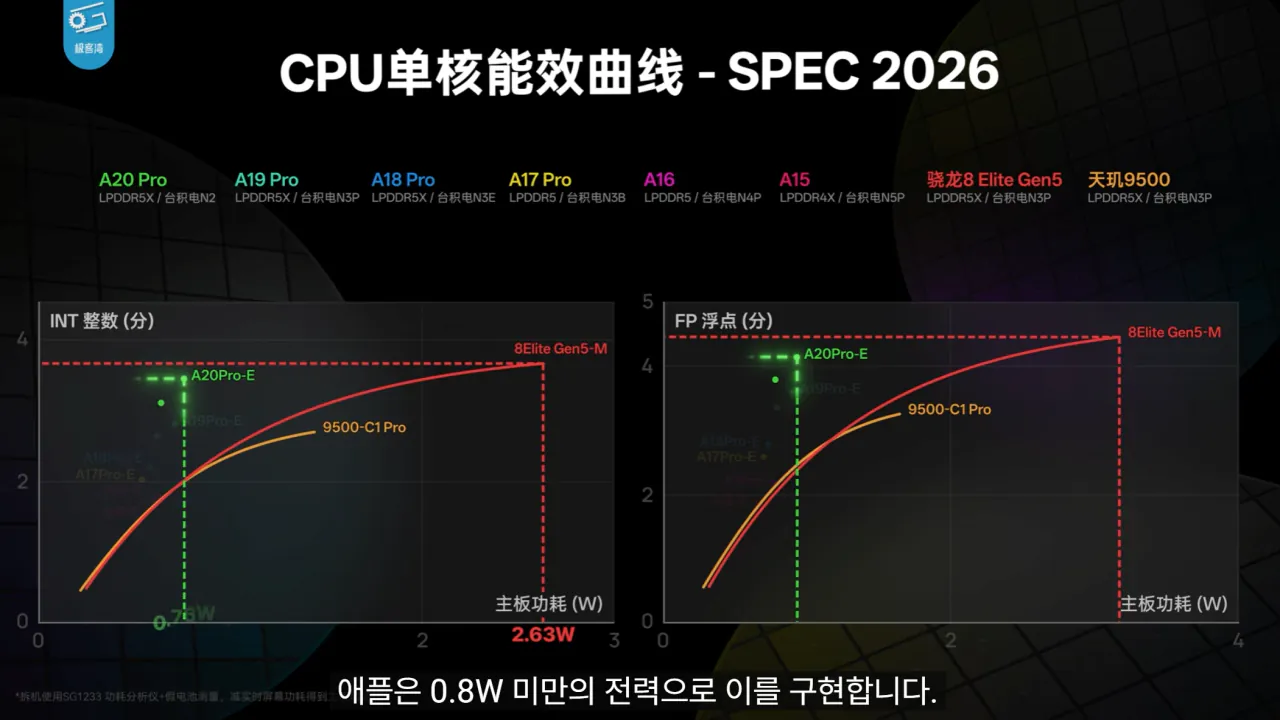 14.png 기커완 아이폰18 프로맥스 A20 분석 요약