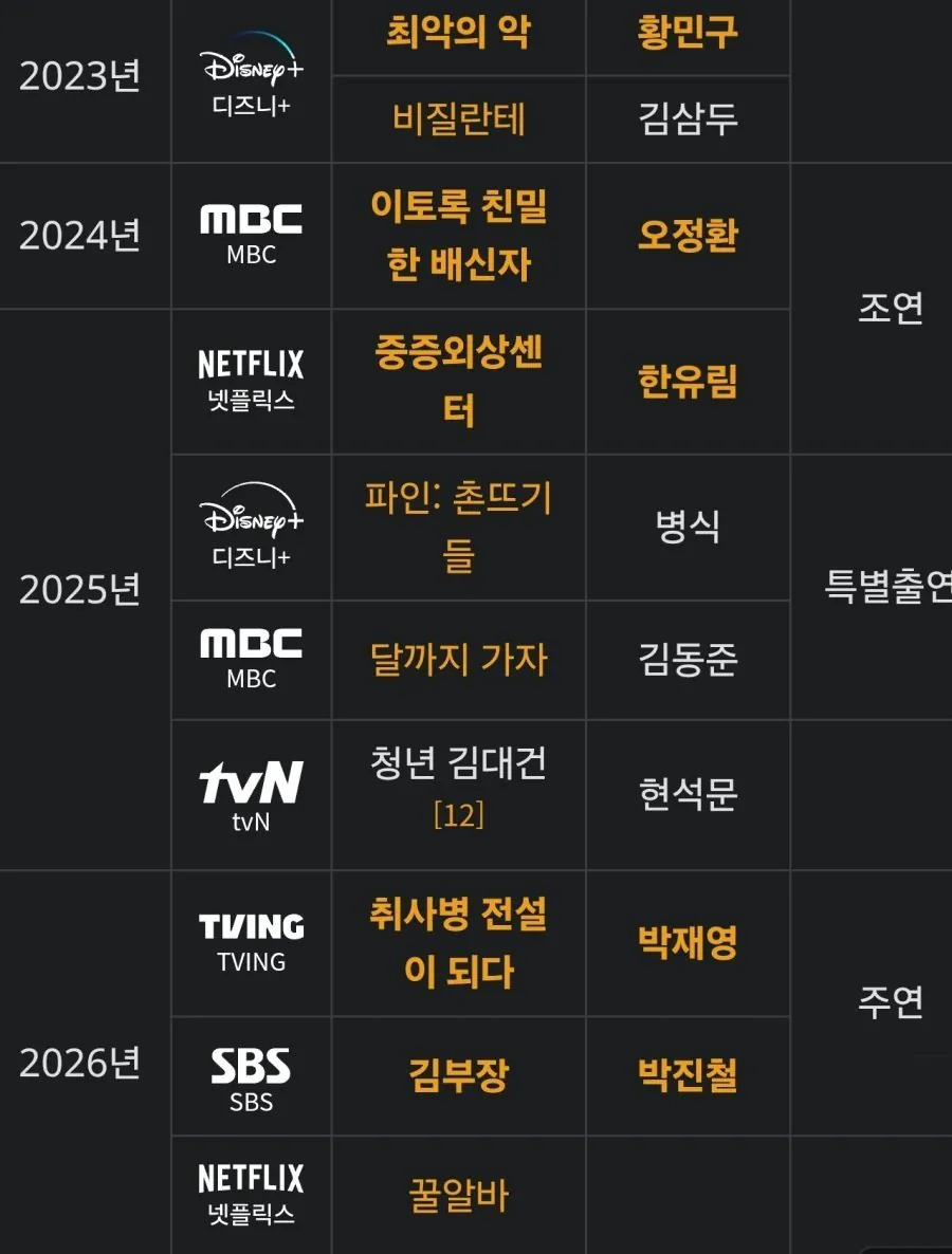 17849876235311.jpg 윤경호 최근 드라마 타율 ㄷㄷㄷㄷ