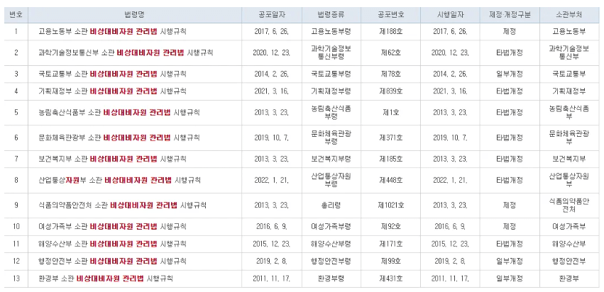 image.png 전쟁나면 나의 SUV 차량은 징집이 될까