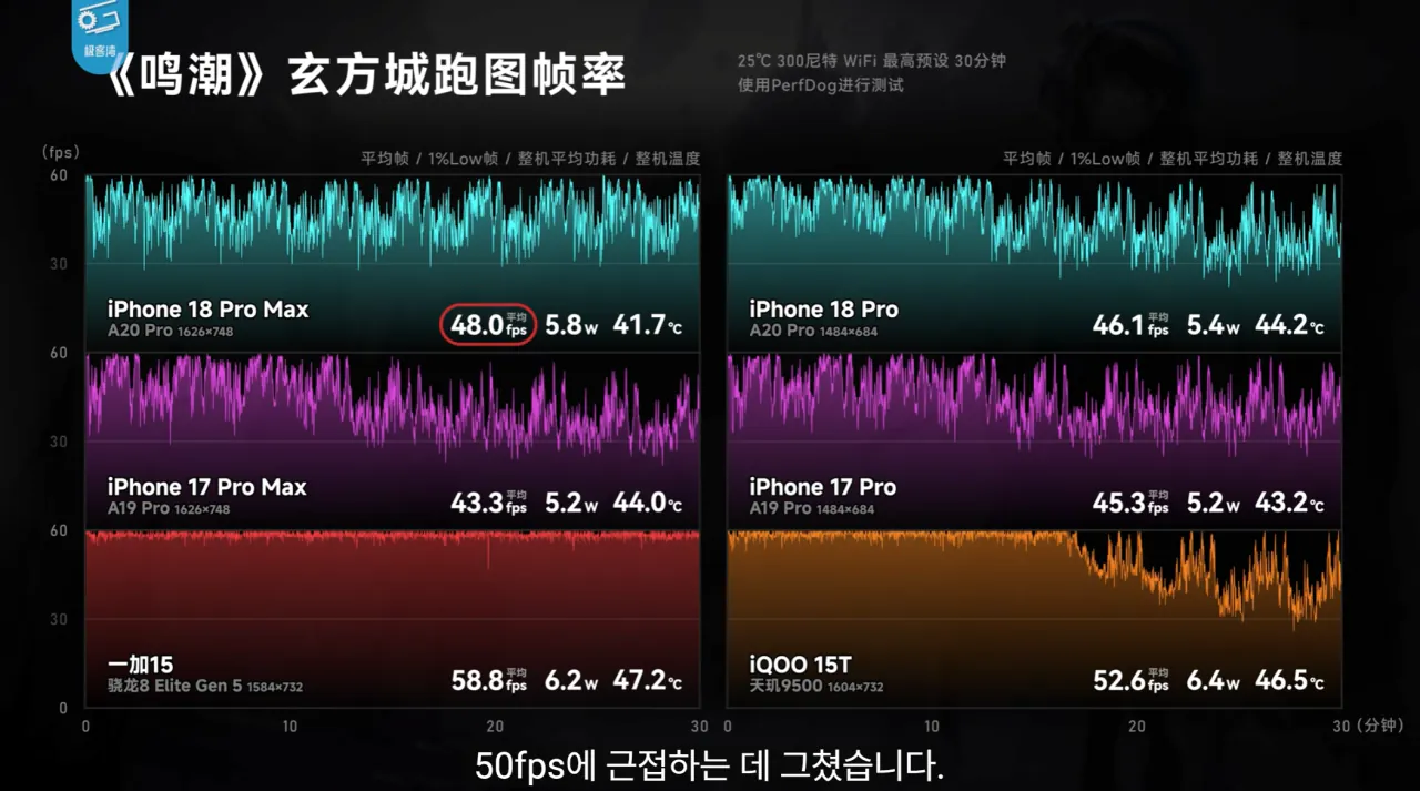 21.png 기커완 아이폰18 프로맥스 A20 분석 요약