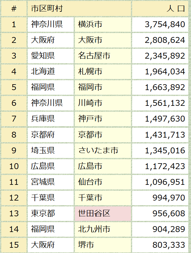 image.png 일본에 동경(東京) 외에 서경(西京)이 생길뻔한 일