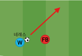 image.png "무너진 팀에 환장하는 우승 청부사" 안토니오 콘테의 24/25 SSC 나폴리 (쿼드러플 달성)