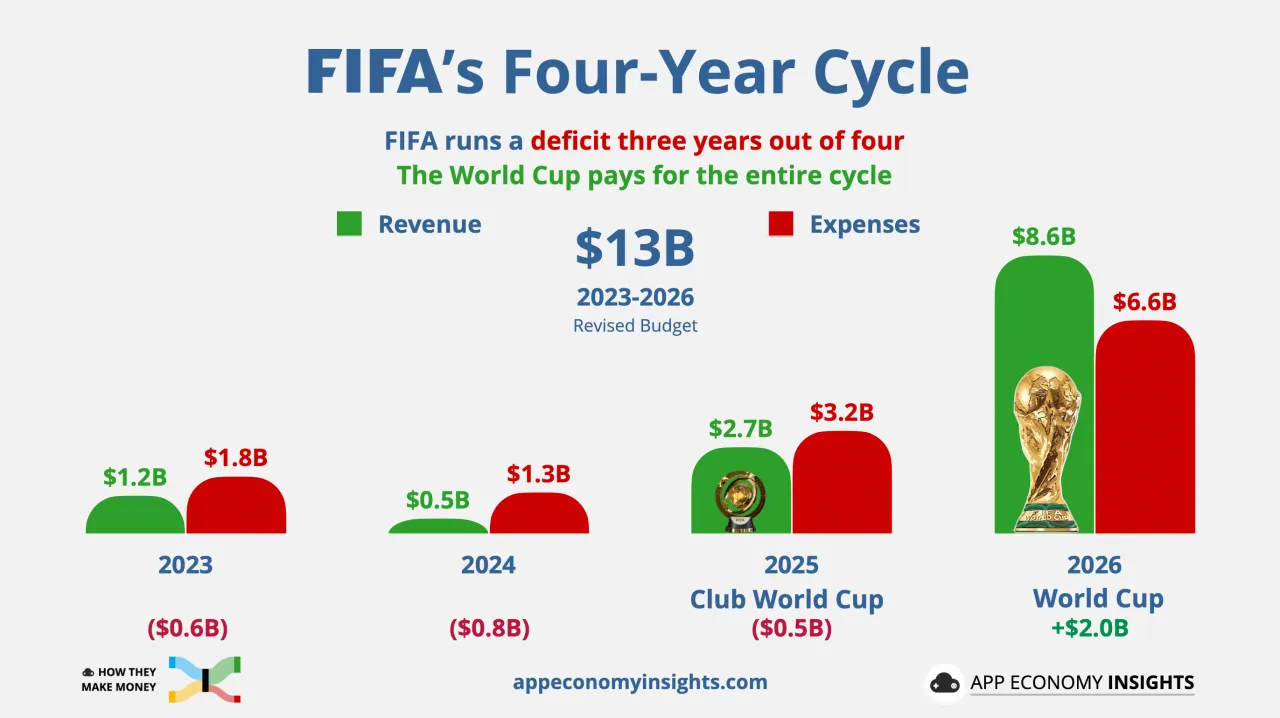 fifa_2.png ๋ฏธ๊ตญ ์ฃผ์ ๋น
ํ
ํฌ๋ค์ 2026๋
2๋ถ๊ธฐ ์ค์ 
