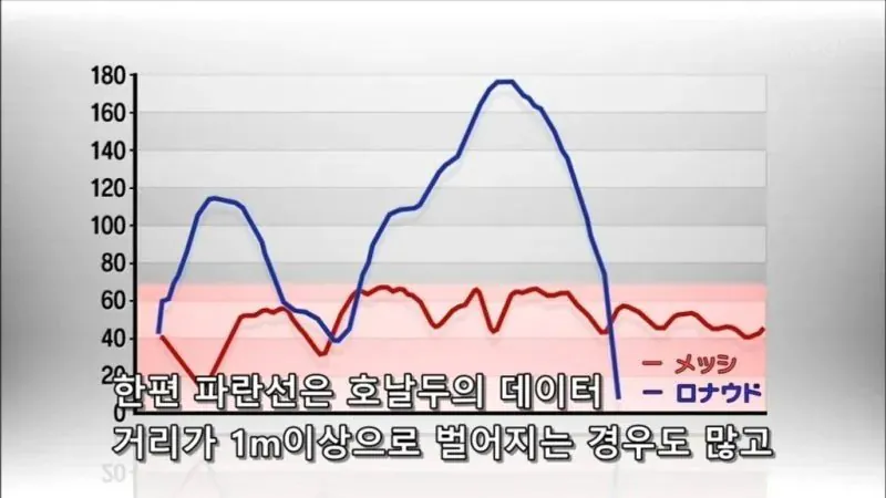 97226.jpg 호날두는 정말 드리블을 못했을까? (진지,장문주의)