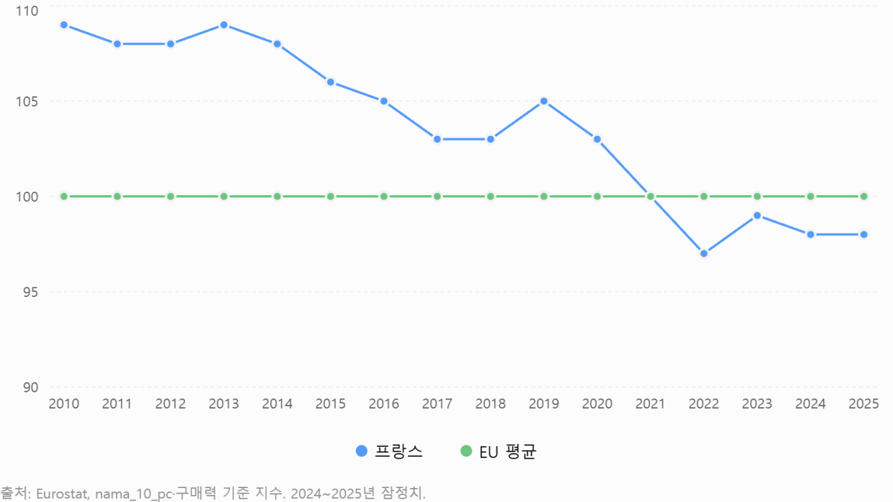 image.png (스압)「마크롱은 결코 비운의 정치가가 아니다」 글의 사실 오류와 빠진 맥락