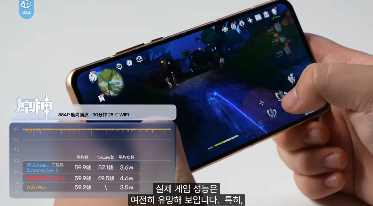 48.png 기커완 스냅드래곤 8 엘리트 익스트림 6세대 분석 요약
