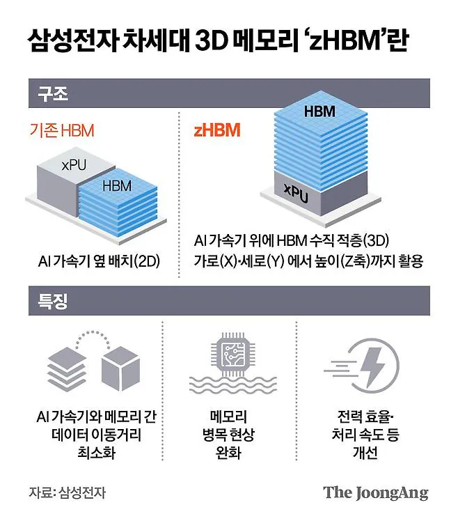 10954.jpg 삼성전자 vs 하이닉스의 최첨단 적층기술 비교....jpg