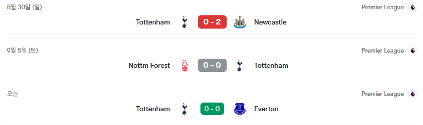 image.png [오피셜] 토트넘 핫스퍼 리그 315분째 무득점 진행중........JPG