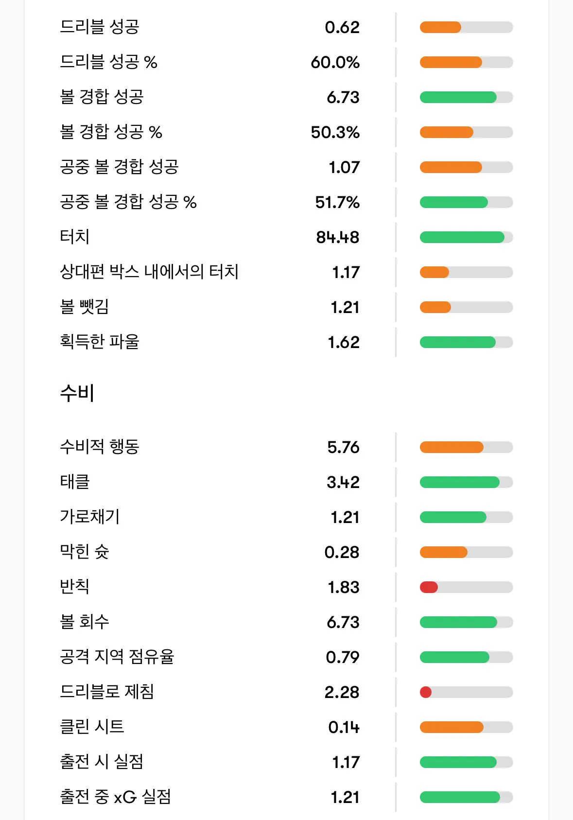 IMG_5124.jpeg 맥알리스터의 폼 변화, 이라올라는 맥알을 부활시킬 수 있을까?(장문)