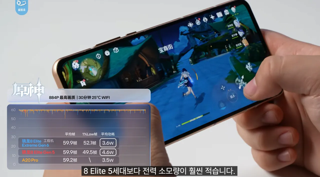 42.png 기커완 스냅드래곤 8 엘리트 익스트림 6세대 분석 요약