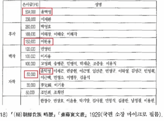 image.png 포텐간 윤덕영/순정효황후는 포도임