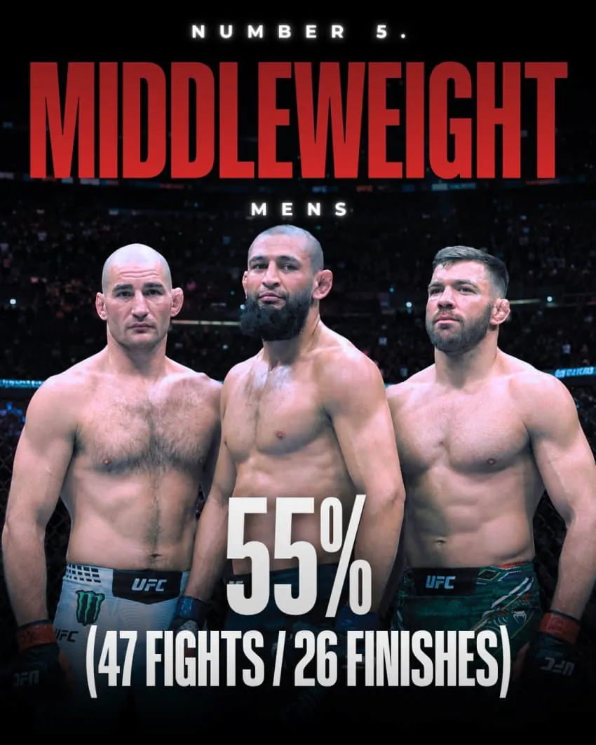 image.png UFC) 2025๋
์ฒด๊ธ๋ณ ํผ๋์์จ jpg
