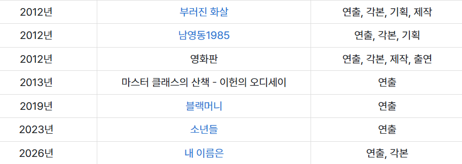 image.png 포텐 간 원로 감독님의 조진웅에 대한 통렬한 일침