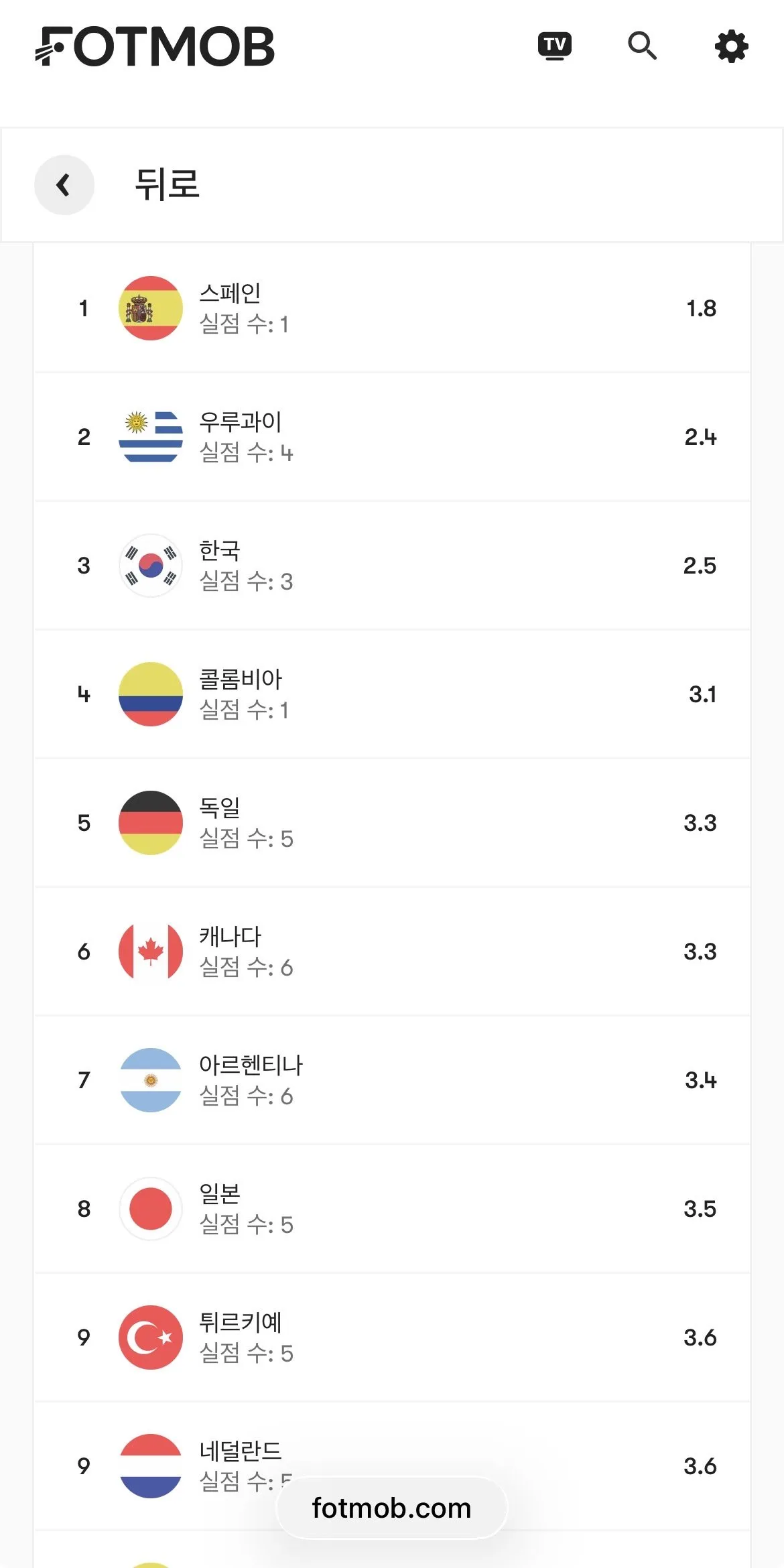 IMG_6988.jpeg 스페인은 포텐에서 말하는 정말 4강중에 약할까?