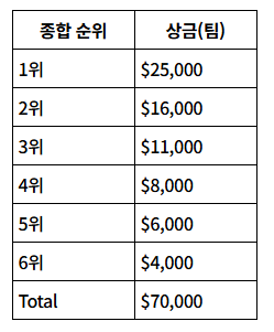 PUBG 2026 이벤트 매치 상금.png 베트콩들 방플한 이유 떴다;;