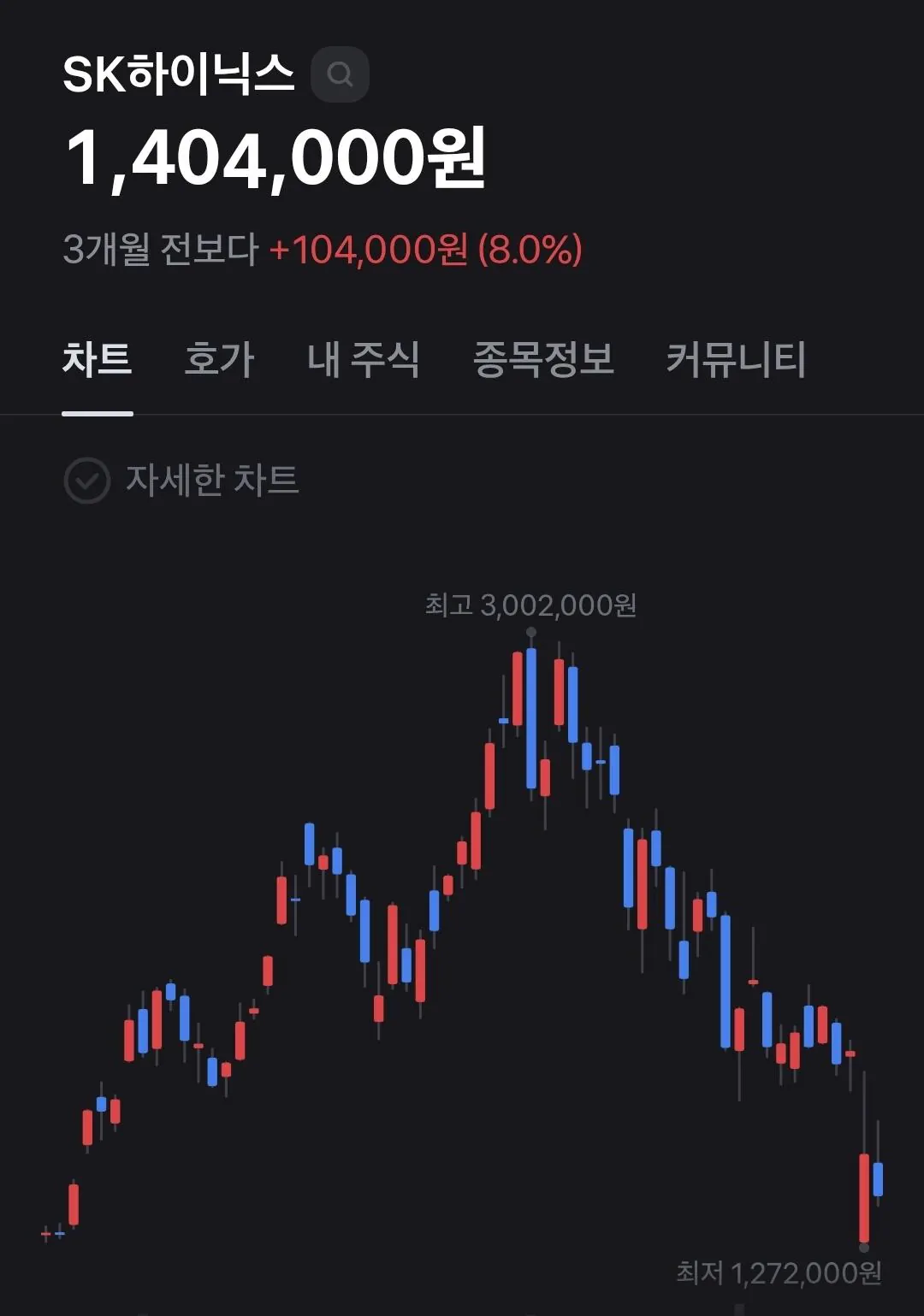 1000002167.jpg 실시간 국민연금 살살 녹는 중