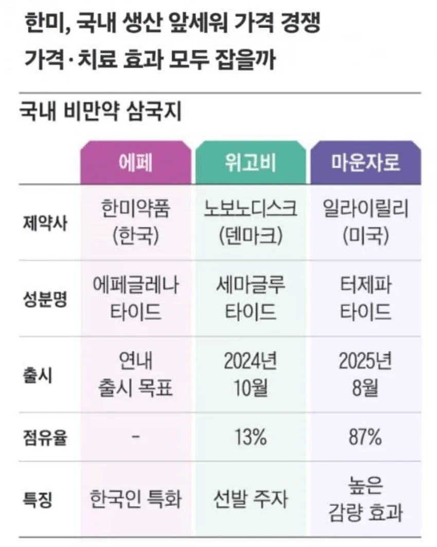 1791507949.png 국산 신약 에페 발표 이후 현재 디씨에서 논란중인 부분