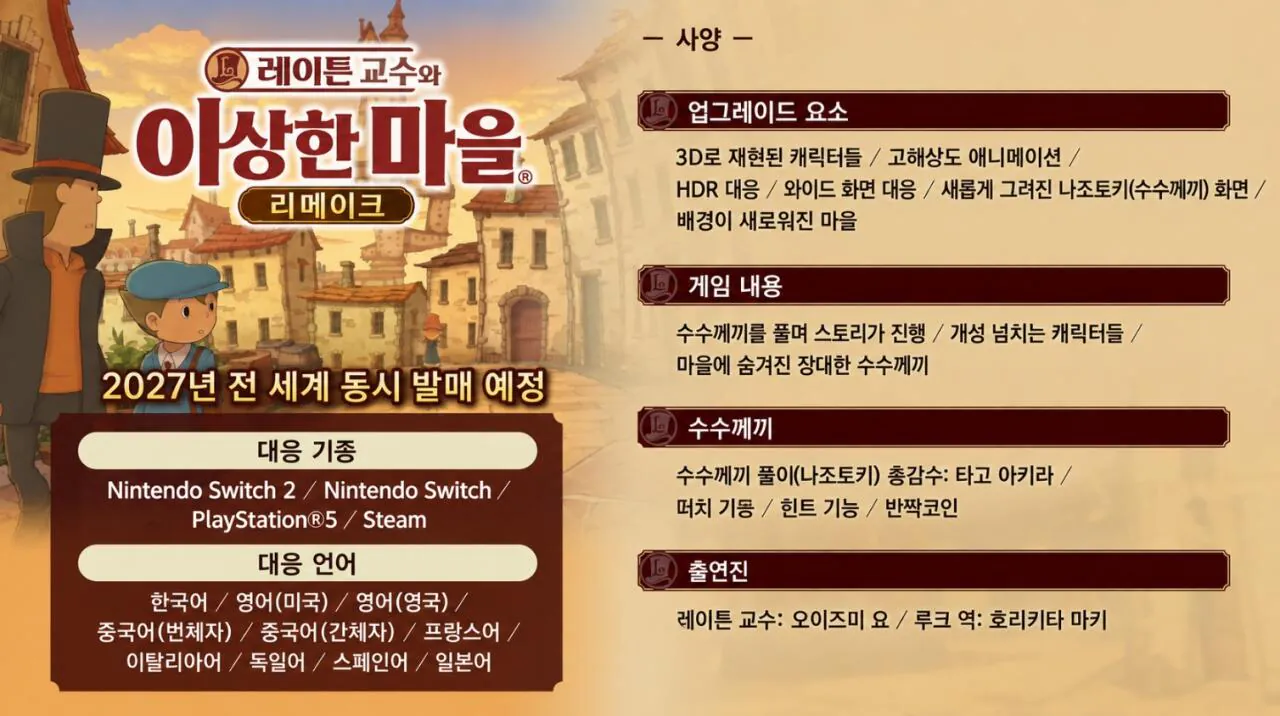 KakaoTalk_20260913_202627370.png.ren.jpg 연재)레이튼 시리즈를 알아보자(2) - 이상한 마을, 악마의 상자, 최후의 시간여행