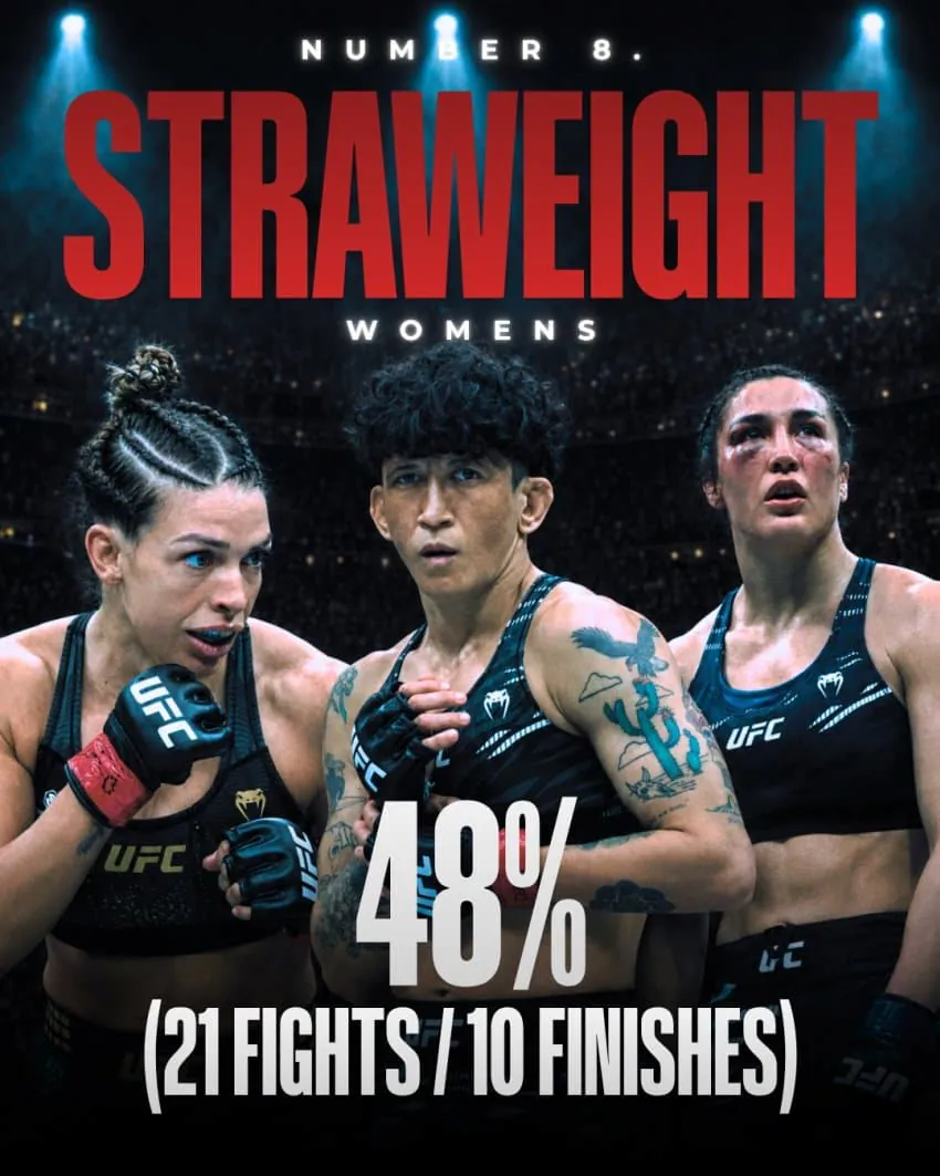 image.png UFC) 2025๋
์ฒด๊ธ๋ณ ํผ๋์์จ jpg