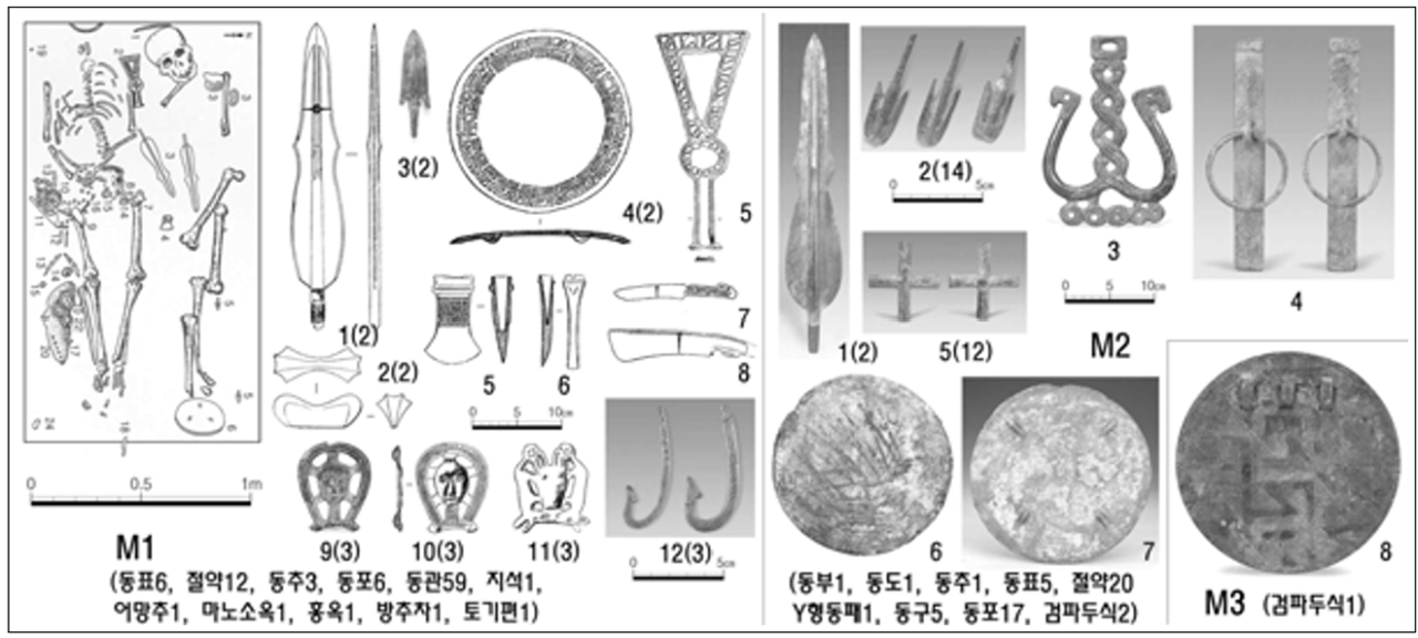 십이대영자유형의 수장묘와 출토유물(조양 십이대영자).png 십이대영자문화는 고조선과 어떤 관계였을까