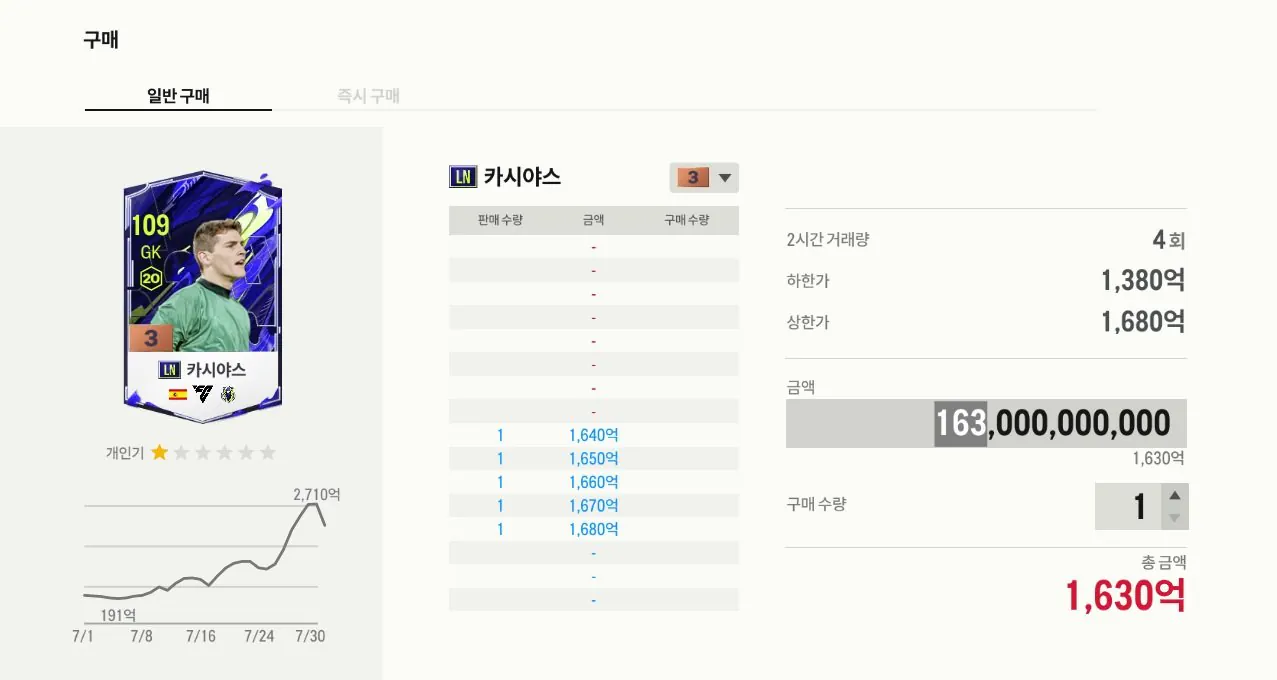 3.jpg [보상 미쳤네요] 25골 꾸역꾸역 채운 보람을 느낍니다ㄷㄷㄷㄷ