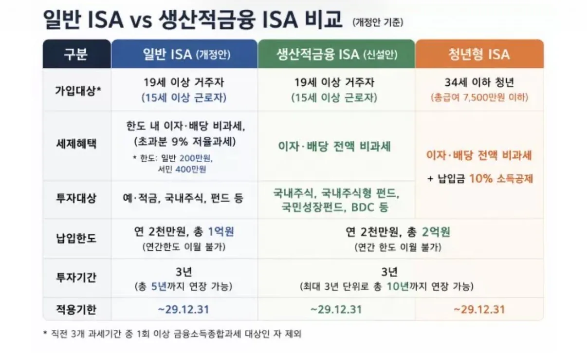 IMG_4973.jpeg ISA 계좌 개정안 연간 한도 이월 불가