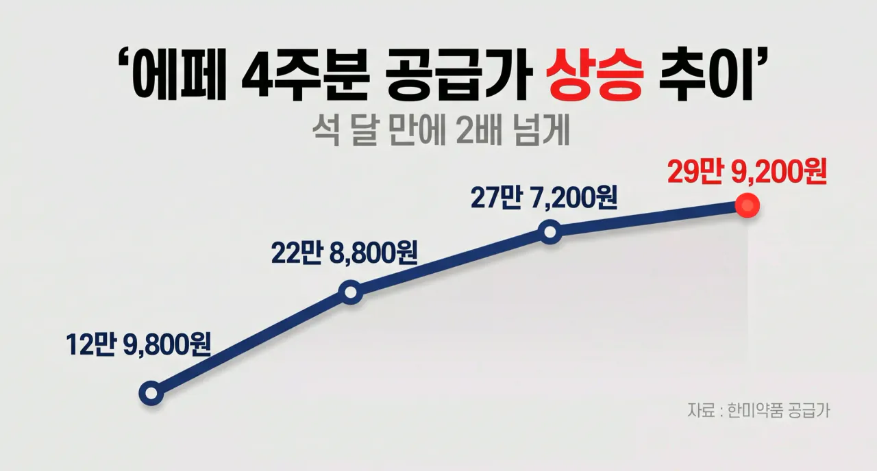 mounjaro-20261023-112534-004.png 처음 시도하는 사람은 에페로 딱!! 부작용도 적고 가격도 싸다
