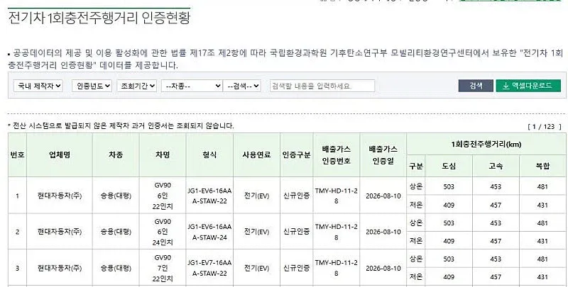 Internet_20260811_233511_2.webp ??? : GV90 ์ ๊ธฐ์ฐจ๋ฉด ์ ๋นํ ํฌ๊ธฐ ์๋๊ฐ?