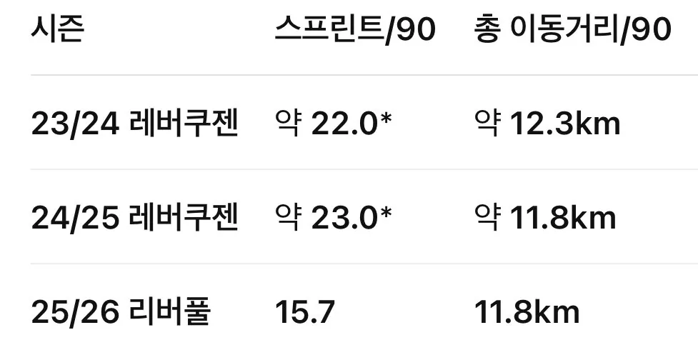IMG_5096.jpeg 비르츠는 왜 리버풀에서 레버쿠젠 시절만큼 빛나지 못하는가(장문)